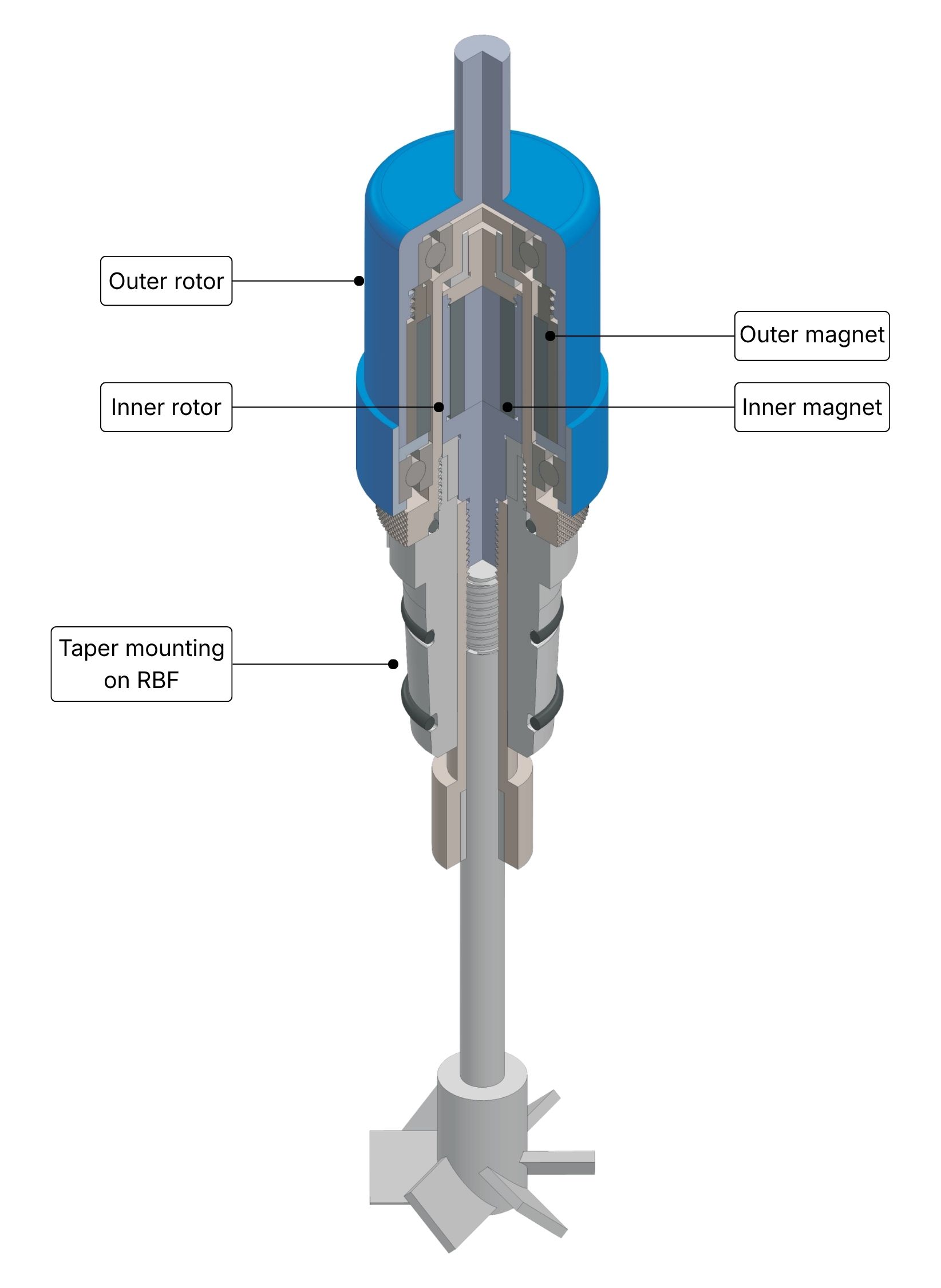 Magnetic Drive Couplings for Reliable & Leak-Proof Mixing